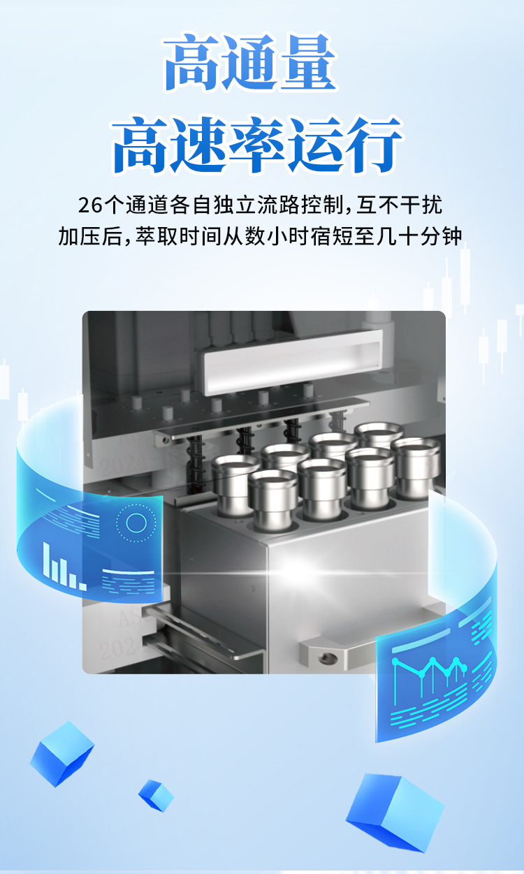 阿斯曼尔全自动高压流体萃取仪：引领实验室萃取技术革新(图4)